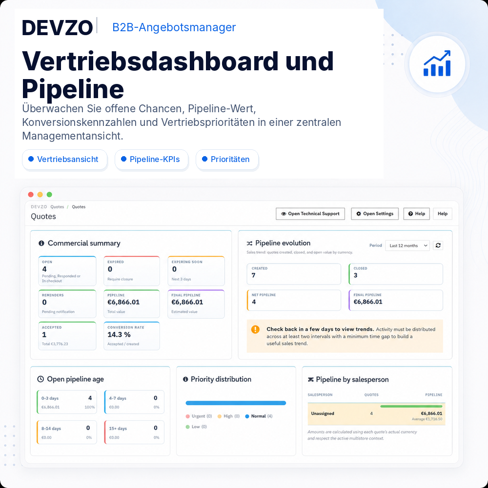 DEVZO B2B Quote Manager Vertriebsdashboard und Pipeline