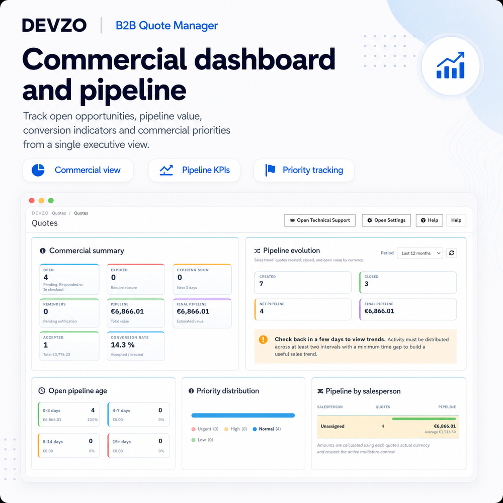 DEVZO B2B Quote Manager commercial dashboard and pipeline