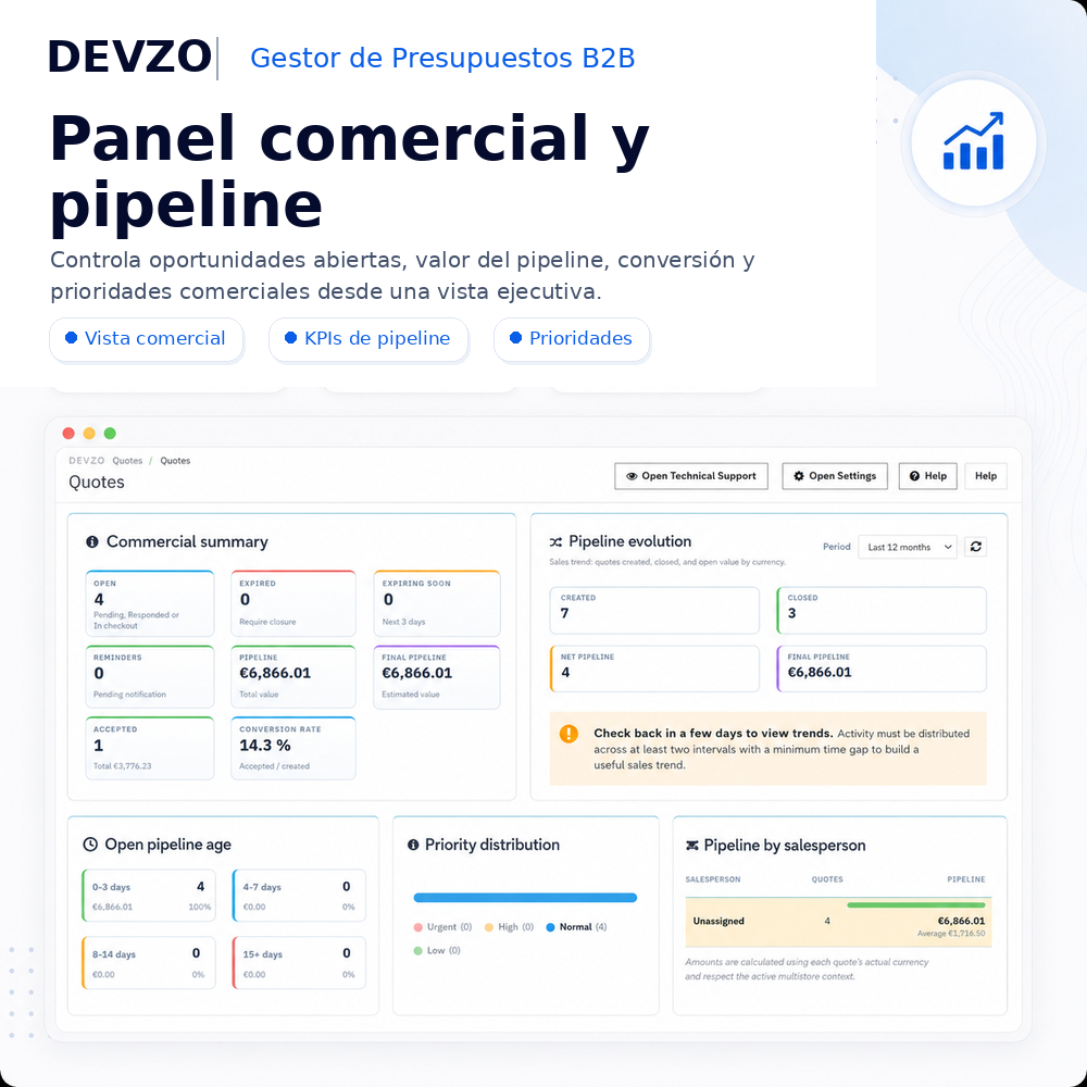 Panel comercial y pipeline de DEVZO B2B Quote Manager