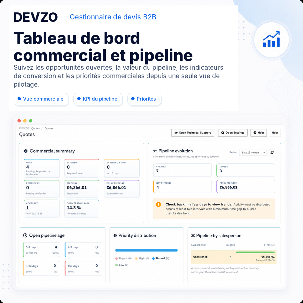 Tableau commercial et pipeline DEVZO B2B Quote Manager