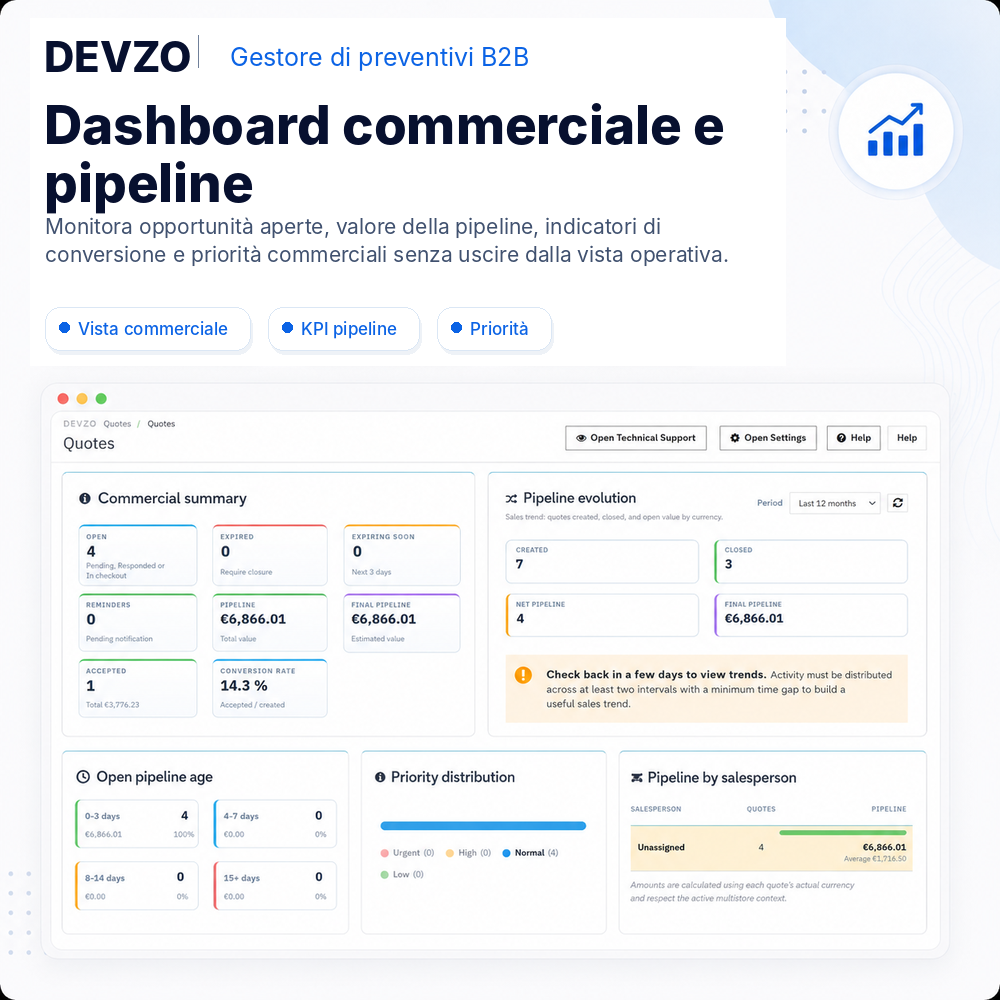 Dashboard commerciale e pipeline DEVZO B2B Quote Manager
