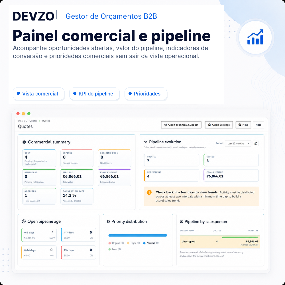 Painel comercial e pipeline do DEVZO B2B Quote Manager